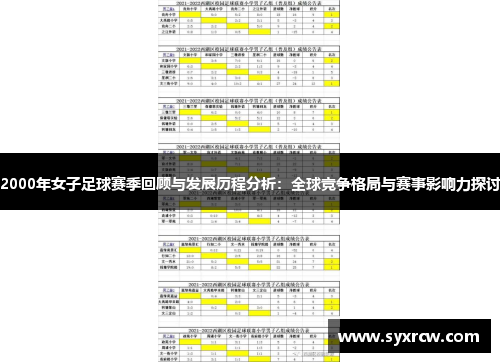 2000年女子足球赛季回顾与发展历程分析：全球竞争格局与赛事影响力探讨